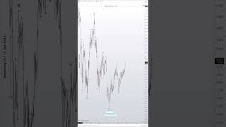 COCOA Analysis The Wave Principle 09262024 [upl. by Esille]