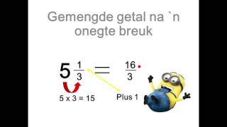 Wiskunde Gr 7 Kwartaal 2 Tema 6 Breuke [upl. by Georgeta985]