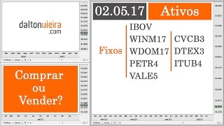 Análise  IBOV WINM17 WDOM17 PETR4 VALE5 CVCB3 DTEX3 e ITUB4  2517 [upl. by Quincy]