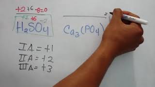 Determinación del número de oxidación ejemplo 1 [upl. by Imoyik]