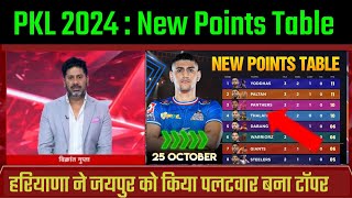 PKL points table 2024 after HAR vs JAI  pkl season 11 points table  Pkl points table 2024 today [upl. by Onek]