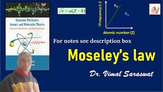 Moseley law  Atomic and molecular physics [upl. by Nnailuj]