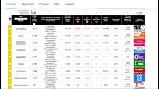 Quel réseau de mandataire immobilier choir  Safti Iad Capi France Optimhome Efficity Expertimo [upl. by Ardnoid]