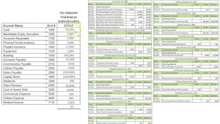 Prepare Pre Adjusted Trial Balance  Slides 58 [upl. by Ecela]