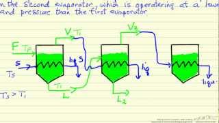 TripleEffect Evaporator Introduction [upl. by Nauqaj]