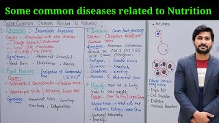 Diseases and disorders of the digestive system  common diseases related to nutrition class 11 [upl. by Aniluj]