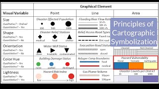 Principles of Cartographic Symbolization maps GIS visualization cartography data science [upl. by Brian]