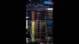 IV implied volatility in detail 🤟🤟 [upl. by Analise]