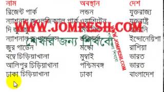 BCS বিশ্বের বিখ্যাত চিড়িয়াখানা [upl. by Avek]