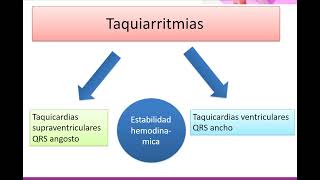 31 Arritmias taquiarritmias y bradiarritmias pediatria [upl. by Namilus303]