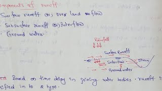 Runoff  Components of runoff  Classification of runoff [upl. by Lyndon]