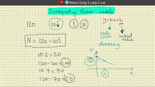 42 Chapter 13 interpreting linear models  SAT Math [upl. by Vial]