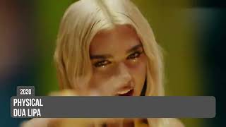 Dua Lipa  Music Evolution 2015  2024 [upl. by Anyrak]