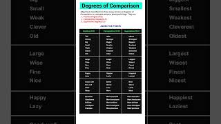 Degrees of Comparison  Adjective Forms  Positive Comparative and Superlative Adjectives [upl. by Jonette]