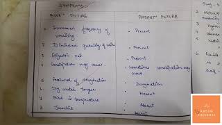 Case study on hyperemesis gravidarum  Nursing care plan  Antenatal care  Nursing Discussion [upl. by Jessamyn647]