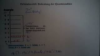 Theorie Das Orbitalmodell Teil 2 – Vom Energieniveauschema des ChlorAtoms zu den AtomOrbitalen [upl. by Notsla967]