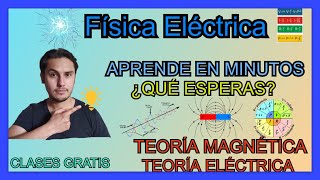 🧲 Curso de FISICA ELECTROMAGNETICA en CASA 001 Cómo se cargan las partículas  MichellQ Teach [upl. by Agrippina]