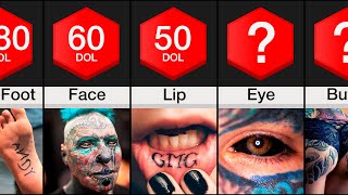 Comparison Most Painful Places to Get A Tattoo [upl. by Cela]