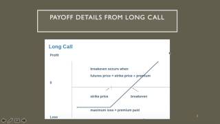 Easily Understand PutCall Payoffs [upl. by Basham]