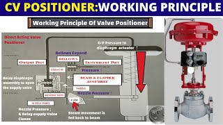 Control Valve Positioner Working Principle and Parts  Fischer 3850 Positioner [upl. by Adnamal]