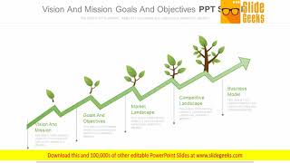 Vision And Mission Goals And Objectives Ppt Sample [upl. by Charmian]