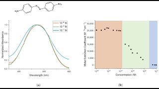 Analytical Method Development and Validation of Triamcinolone Acetonide by Using RP HPLC Technique [upl. by Dew]