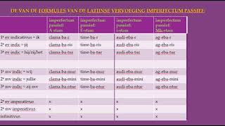 Latijn passief praesens imperfectum en futurum [upl. by Nolie539]