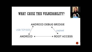 Android Vulnerability Exploitation  Spencer Liu  Technical [upl. by Andryc]