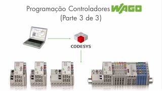 Programação Controladores WAGO Parte 3 de 3 [upl. by Mitchel170]