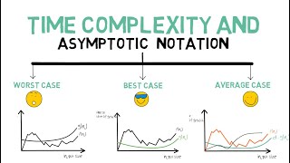 Time Complexity of Algorithms and Asymptotic Notations Animated Big Oh Theta and Omega Notation1 [upl. by Aciemaj]