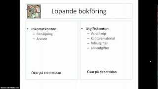 Resultatkonto bokföringsexempel [upl. by Geraud]