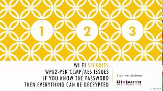 Globeron 123 in 5 minutes  WiFi Decryption WPA2 PSKCCMPAES [upl. by Aniahs]