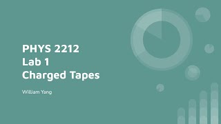 PHYS 2212 Lab 1  Charged Tapes [upl. by Aerdnu]