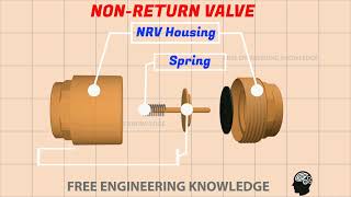 NonReturn Valve Check Valve How Does It Work Part 1 [upl. by Nicoline]