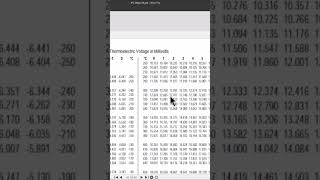 Thermocouple Tables Temperature Measurement Industrial Process Control temperaturemeasurement [upl. by Alastair518]