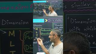 Dimensional Analysis  Class 11 Physics  Chapter 1 Units and Measurements jee neet [upl. by Fishback468]