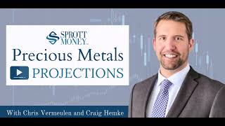 July 2023 Precious Metals Projections  Gold and Silver Price Analysis  The Bond Market  SampP 500 [upl. by Chamberlain]