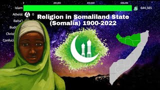 Religion in Somaliland State Somalia 19002022 [upl. by Asiluj982]