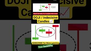 Doji candle  Types of Doji candlestick  Doji candlestick pattern  Doji candlestick strategy [upl. by Eyaj]