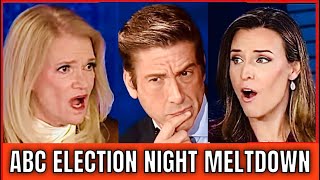 Watch ABC REACT and MELTDOWN as the 2024 Election Results unfold for Trump as President [upl. by Eniamzaj103]