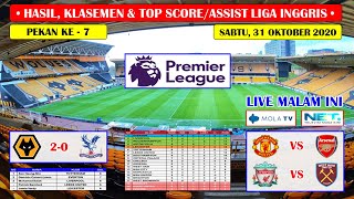 Hasil Liga Inggris Tadi Malam  Wolverhampton VS Crystal Palace English Premier League 20202021 [upl. by Akemak]