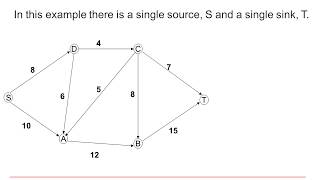 AQA Discrete Graphs amp networks 34 [upl. by Zaob]