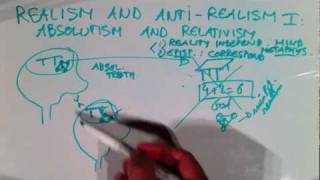 Realism and antirealism I Absolutism and relativism [upl. by Hertzog33]