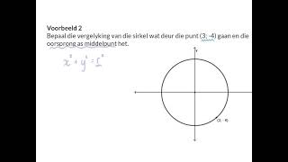 01 Sirkel met oorsprong as middelpunt [upl. by Esinnej]