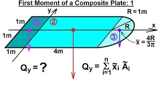 Mechanical Engineering Centroids amp Center of Gravity 22 of 25 1st Moment of Composite Plate 1 [upl. by Ripleigh]