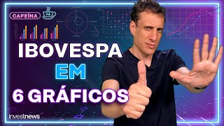 O IBOVESPA está barato Veja a resposta em 6 gráficos [upl. by Gisella]