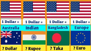 Comparing US Dollar Exchange Rates to Euro Yen Pound and more Today  US dollar exchange rate [upl. by Hermy584]