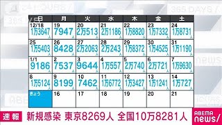 【速報】新型コロナ新規感染者 東京で8269人 全国で10万8281人2023年1月15日 [upl. by Akehsal]