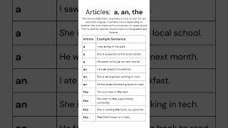 a an the Articles Learn How to Use A An and The with Simple Examples EnglishGrammar [upl. by Wordoow771]