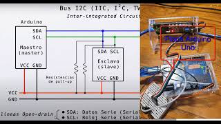 LCD I2C CON Arduino [upl. by Kutchins]